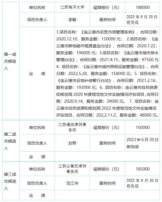 QQ截图20230328101403.png QQ截图20230328101403.png
